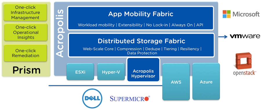 Nutanix-XCP