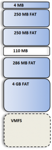 esxi-partitions-system-layout