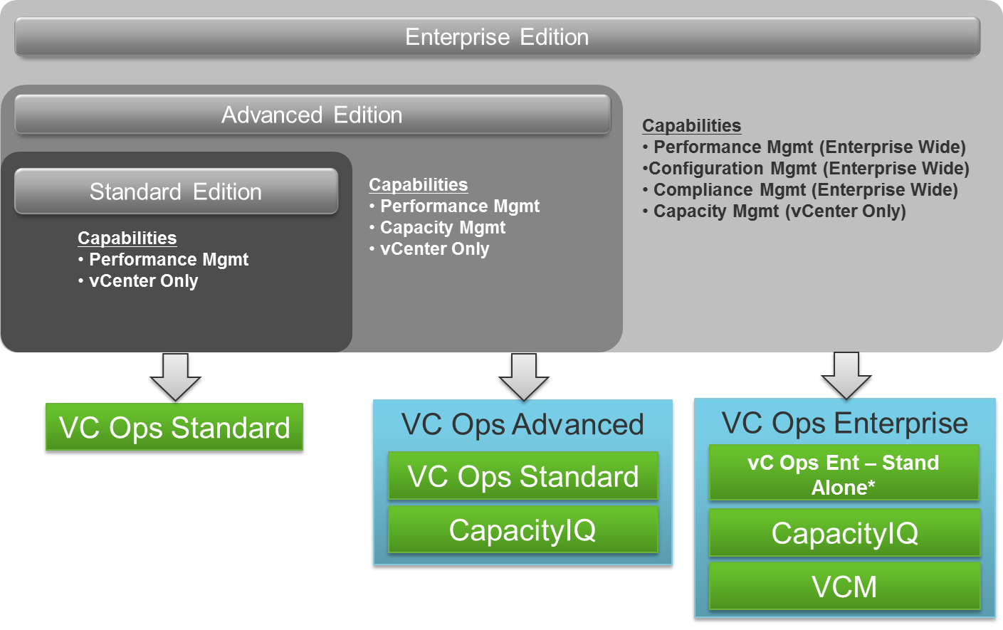 Vcenter 8