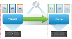 Vmware vsphere replication настройка