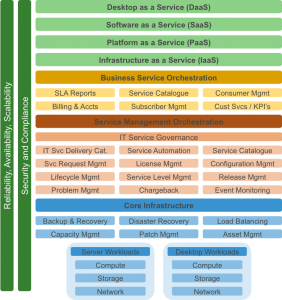 cloud-architecture