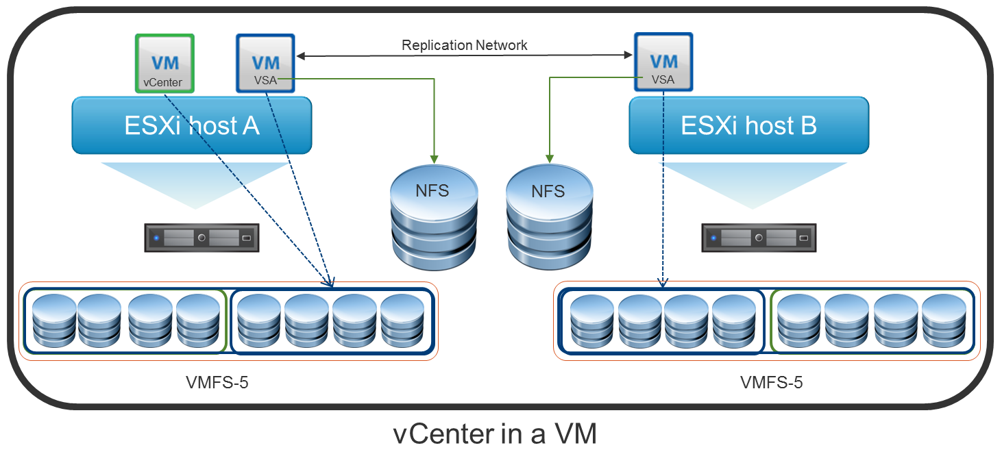 Business Storage NAS - How to Setup an NFS or iSCSI VMware