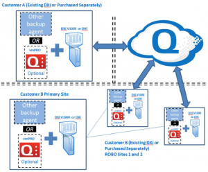 Quantum-Q-Cloud