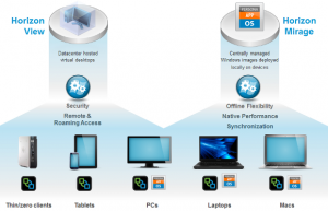 setting up vmware horizon suite