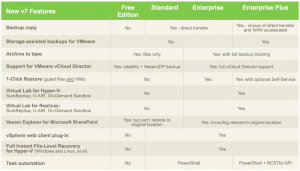 Veeam7-editions