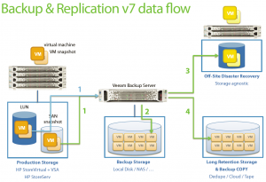 Veeam7-storagesnap