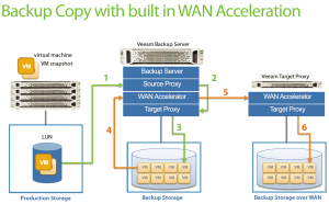 Veeam7-wanoptimizer