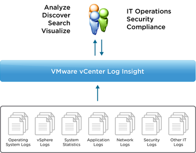 vmware vcenter logs