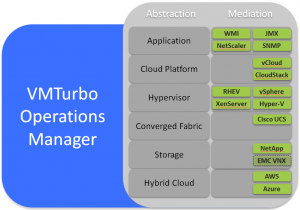 VMturbo-OperationsManager