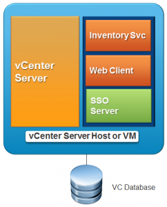 Design-vCenter-1