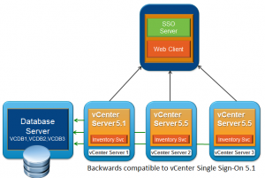 Design-vCenter-2