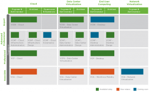 VMwareCertificationPaths