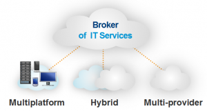 IT_Broker