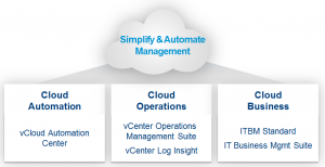 cloud_management_vision