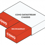 Coho-Chassis