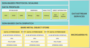 CohoData-Protocols