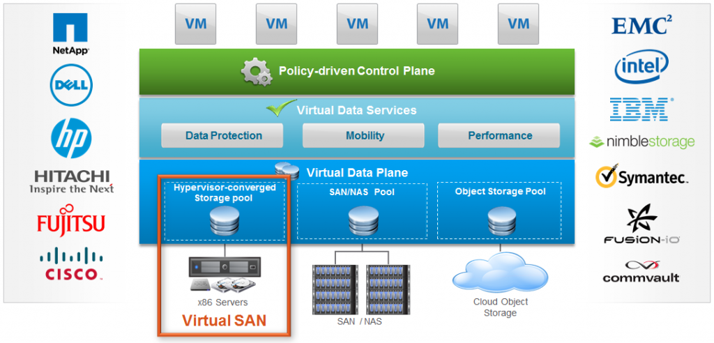 VSAN-Storage