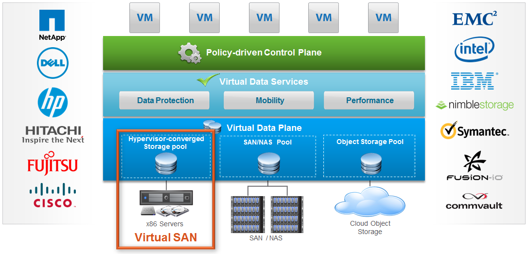 Fixed vmware. Гипервизор VMWARE. VMWARE Virtual San. VMWARE VSAN лого. VMWARE VSAN реализация ограничения.