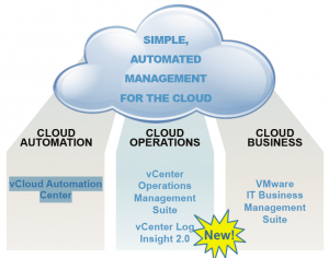 VMware-CloudManagement