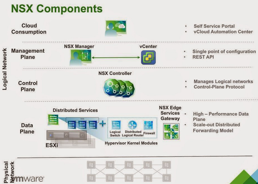 vmware 6.0 training torrent