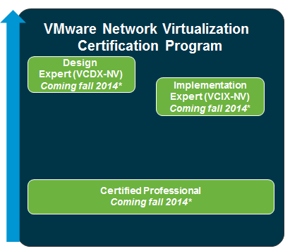 NSX-path