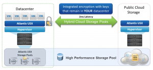 Atlantis-Hybrid-Cloud