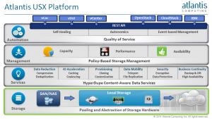 Atlantis-USX-Platform