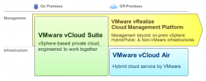 VMware-Cloud