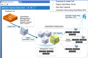 VMware-VIO