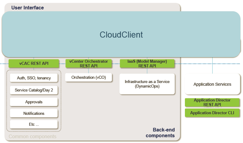 Cloud-Client