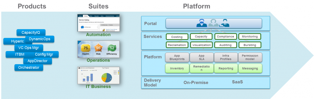 Cloud-Management-Evolution