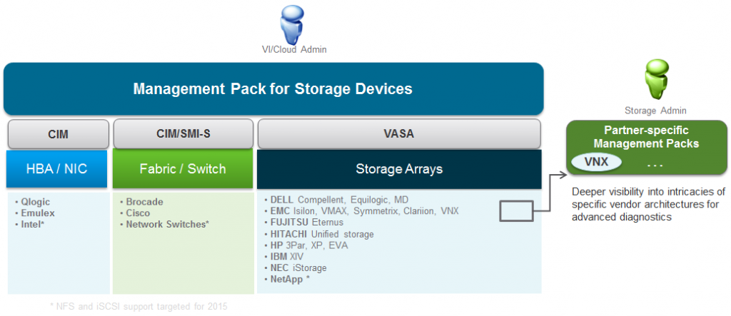 Storage-Management-Pack