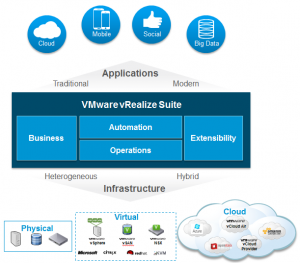 Vmware Cloud Management - Vinfrastructure Blog