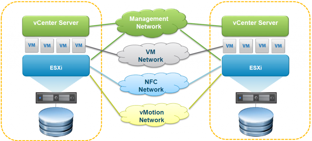 Geo-vMotion