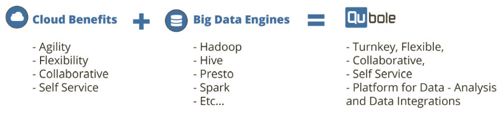 Qubole-Benefits