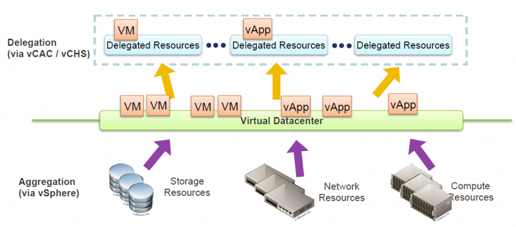 VMware-Providers-Consumers
