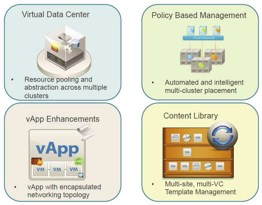 vmware esxi 6.7 resource pool