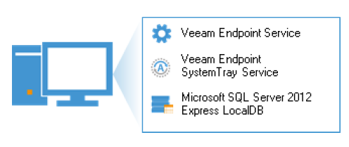 Veeam-Endpoint-Services