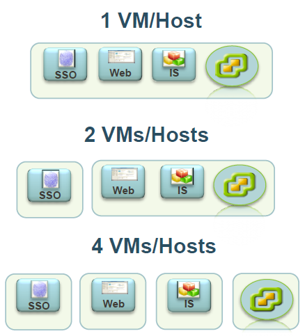 vmware vcenter server standard