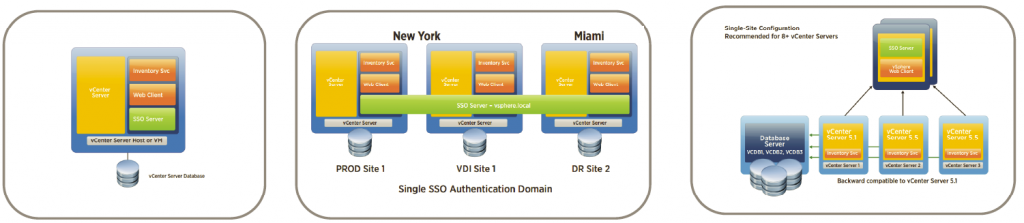 vCenter5-Deployment