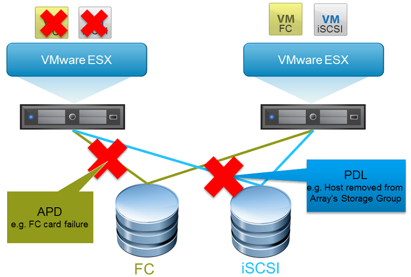 Vmware availability. VMWARE VSPHERE 6. VMWARE ESXI. Включение виртуализации. VMWARE VSPHERE Virtual Volumes (VVOLS) VMWARE 6.7.