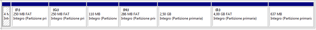 ESXi6-Partitions