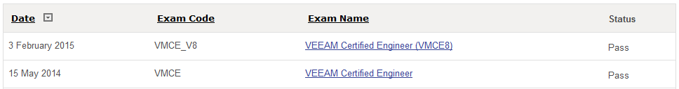 Exam VMCE2021 Collection