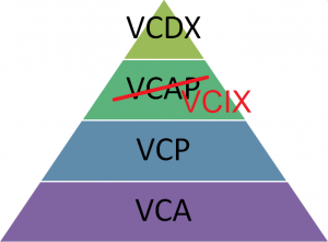 VMware-Certification