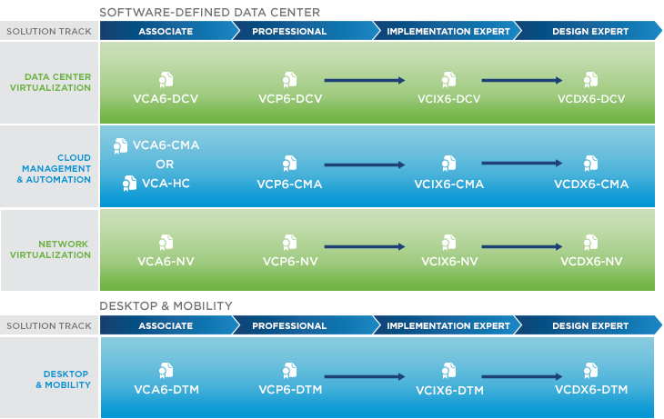 VMware-Certification-Roadmap-2015