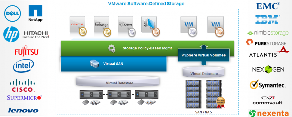 VMware-SDS