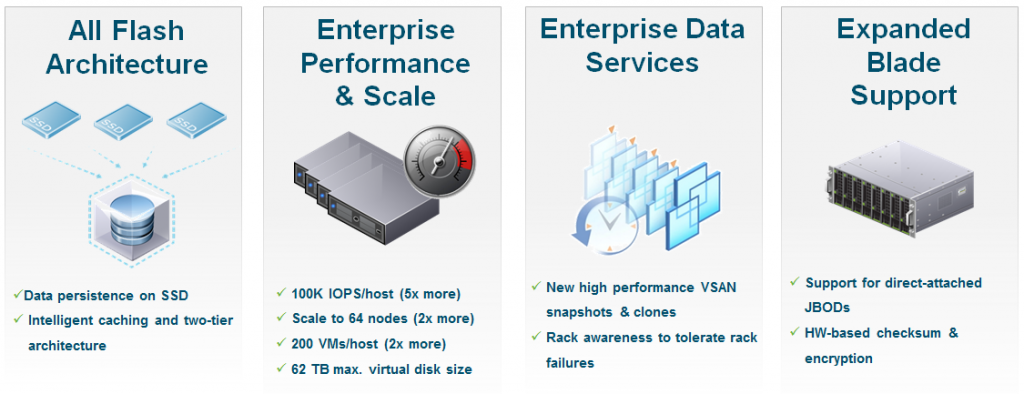 VSAN6-Pro