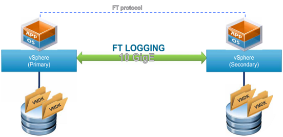 vmware 6.0 increase logging