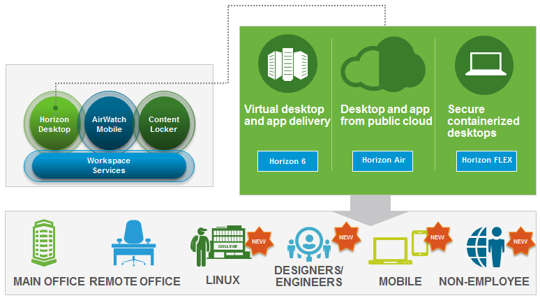 vmware horizon virtual desktop