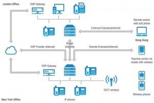 3CX-Overview